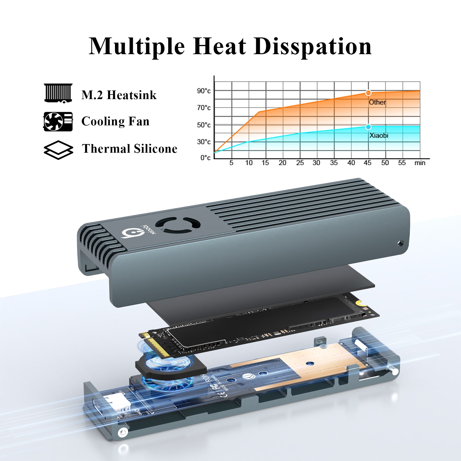 Xiaobi RTL9210C M.2 SSD Enclosure Dual Protocol NVMe/SATA Aluminum Heat Dissipation